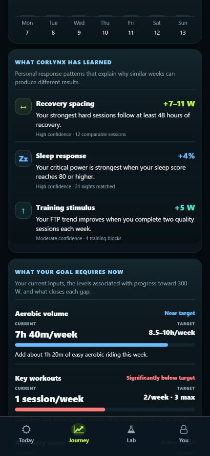 Corlynx Journey app: personal response